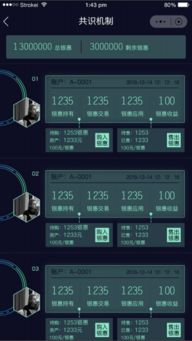 區塊鏈從業者的現狀 計算機軟硬件行業的機遇與挑戰